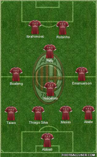 A.C. Milan Formation 2011