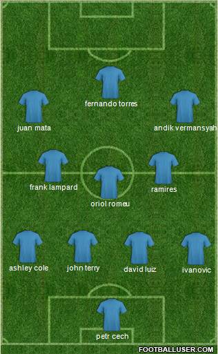 Dream Team Formation 2011