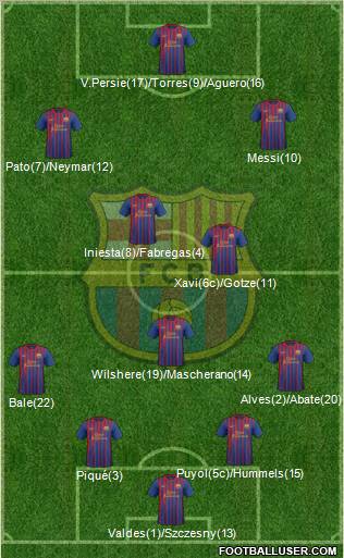 F.C. Barcelona Formation 2011