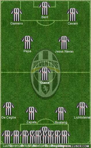 Juventus Formation 2011