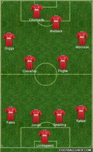 Manchester United Formation 2011