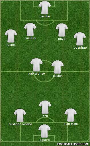 Dream Team Formation 2011