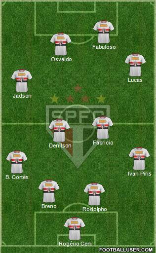 São Paulo FC Formation 2011