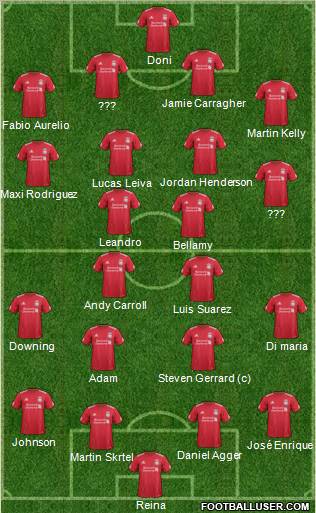 Liverpool Formation 2011