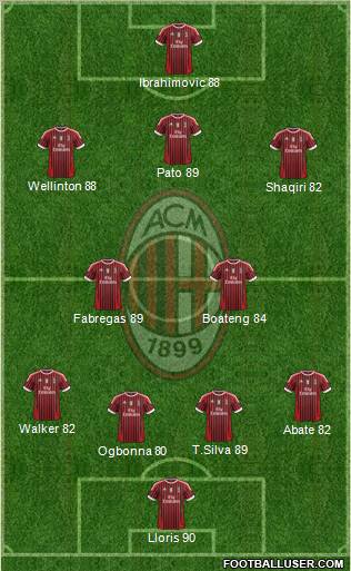 A.C. Milan Formation 2011