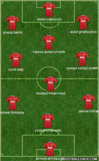 Manchester United Formation 2011