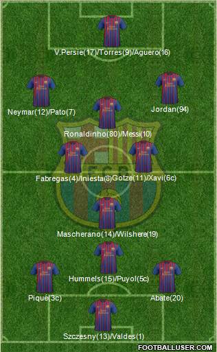 F.C. Barcelona Formation 2011