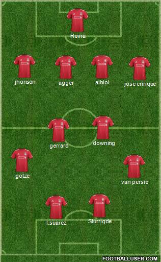 Liverpool Formation 2011