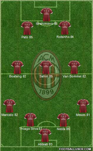A.C. Milan Formation 2011