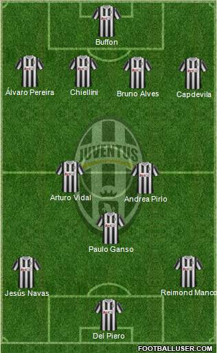 Juventus Formation 2011