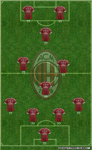 A.C. Milan Formation 2011