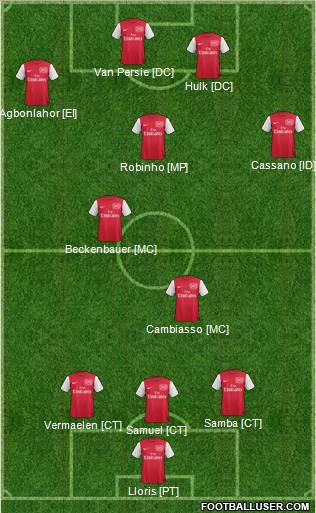Arsenal Formation 2011