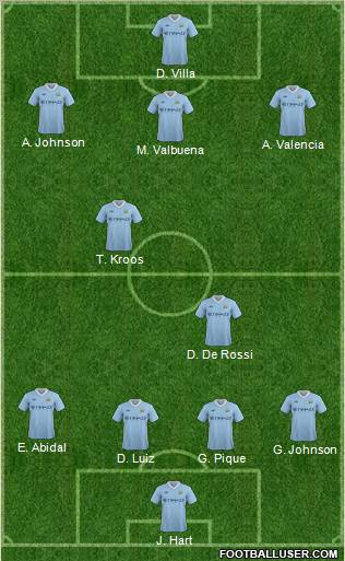 Manchester City Formation 2011