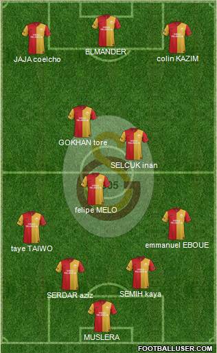 Galatasaray SK Formation 2011