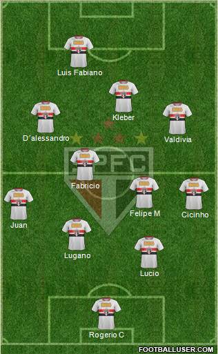 São Paulo FC Formation 2011