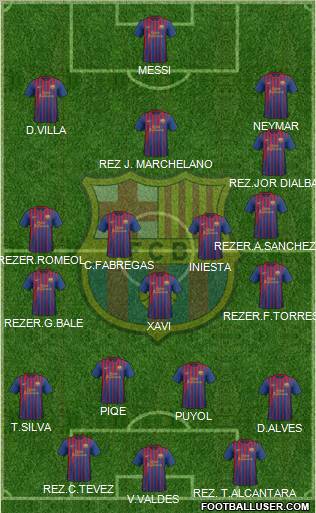 F.C. Barcelona Formation 2011