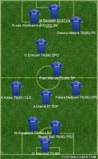 Cardiff City Formation 2011