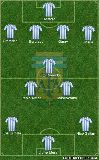 Argentina Formation 2011