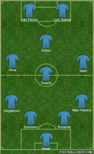 Dream Team Formation 2011