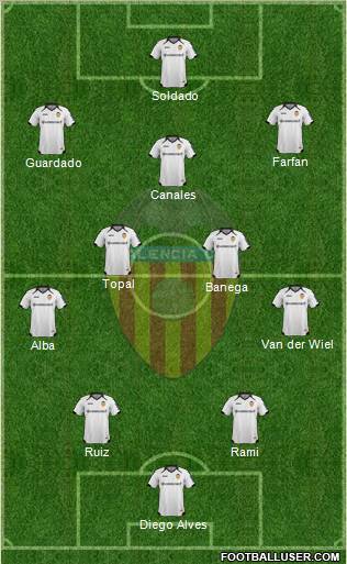 Valencia C.F., S.A.D. Formation 2011