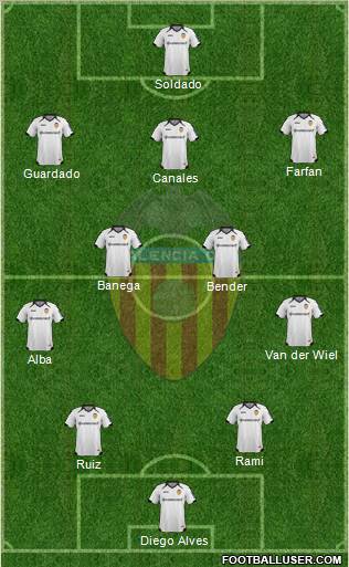 Valencia C.F., S.A.D. Formation 2011