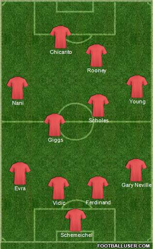 Fifa Team Formation 2011