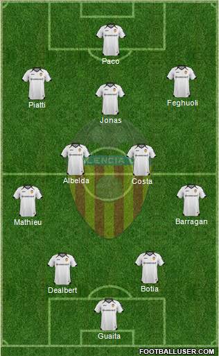 Valencia C.F., S.A.D. Formation 2011