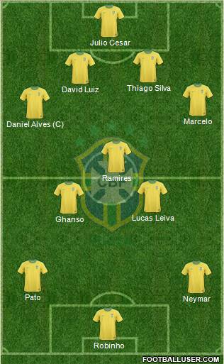 Brazil Formation 2011