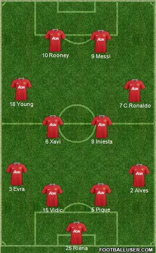 Manchester United Formation 2011