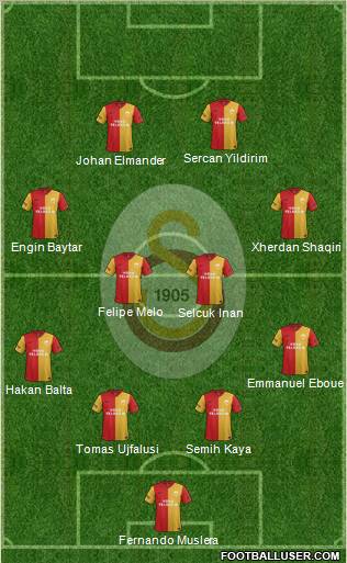 Galatasaray SK Formation 2011