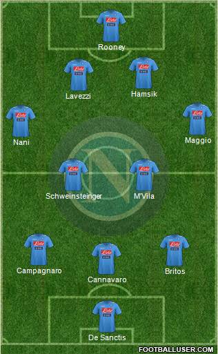 Napoli Formation 2011
