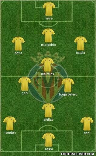 Villarreal C.F., S.A.D. Formation 2011