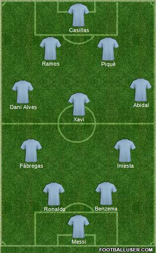 Fifa Team Formation 2011