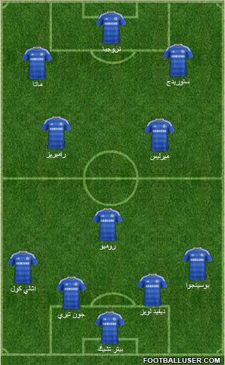 Chelsea Formation 2011