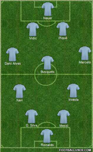 Champions League Team Formation 2011