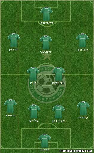 Maccabi Haifa 4-5-1 football formation