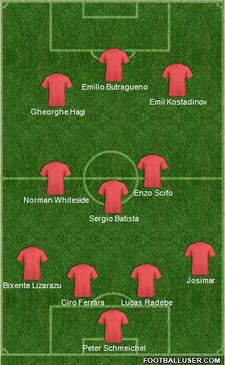 Dream Team Formation 2011