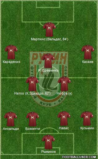 Rubin Kazan Formation 2011