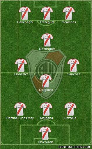 River Plate Formation 2011
