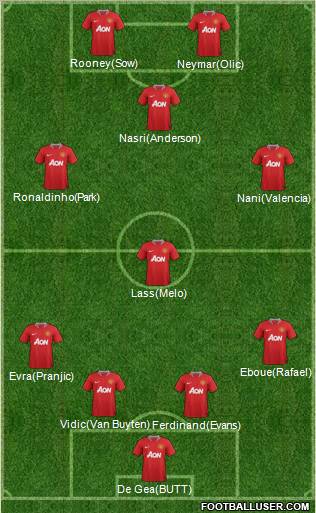 Manchester United Formation 2011