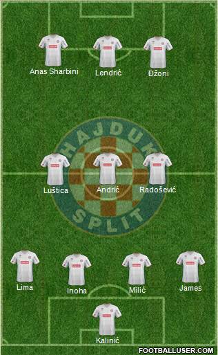 HNK Hajduk Formation 2011