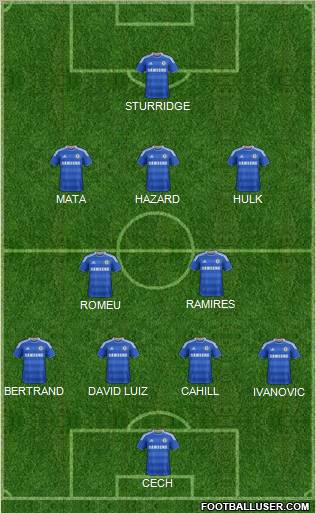 Chelsea Formation 2011