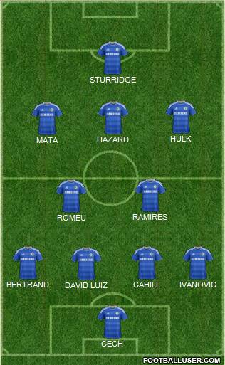 Chelsea Formation 2011