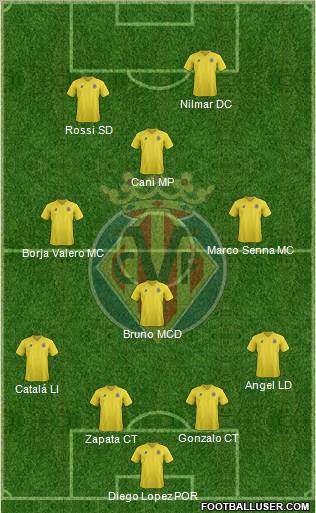 Villarreal C.F., S.A.D. Formation 2011