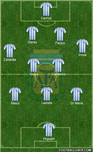 Argentina Formation 2011