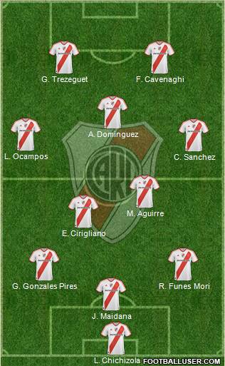 River Plate Formation 2011