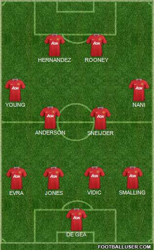 Manchester United Formation 2011