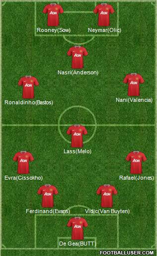 Manchester United Formation 2011
