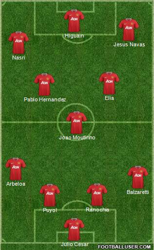 Manchester United Formation 2011
