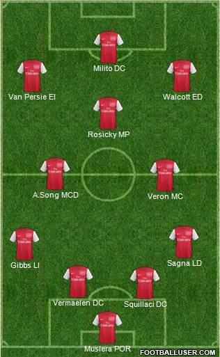 Arsenal Formation 2011